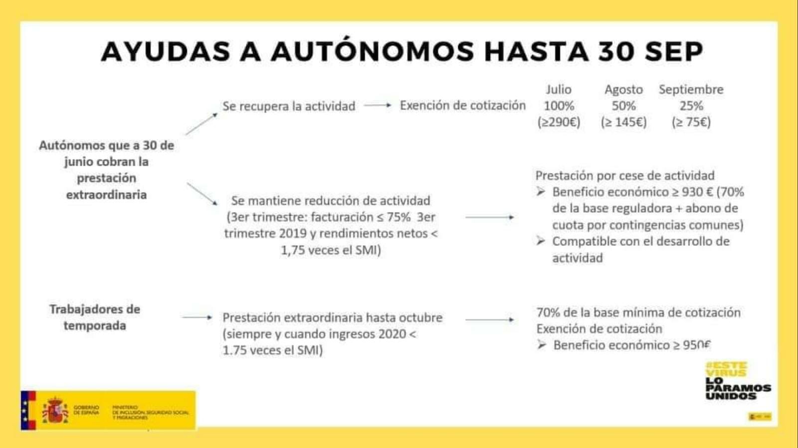 ayudas a autonomos