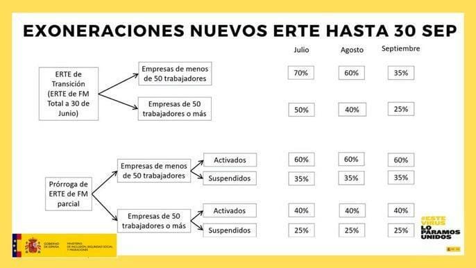 exoneraciones nuevos erte